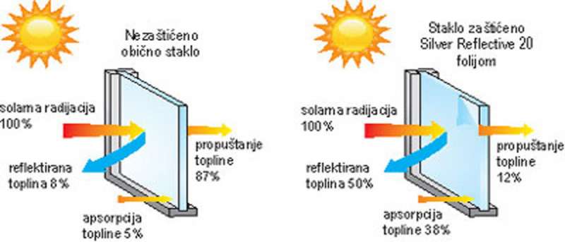 Folija,cuva privatnost ogledalo efektom