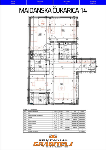 Novogradnja, trosoban, 71,45 m2, Banovo brdo, Majdanska Čukarica 14