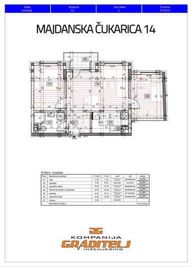 Novogradnja, trosoban, 47,81 m2, Banovo brdo, Majdanska Čukarica 14