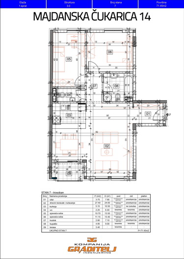 Novogradnja, trosoban, 71,45 m2, Banovo brdo, Majdanska Čukarica 14